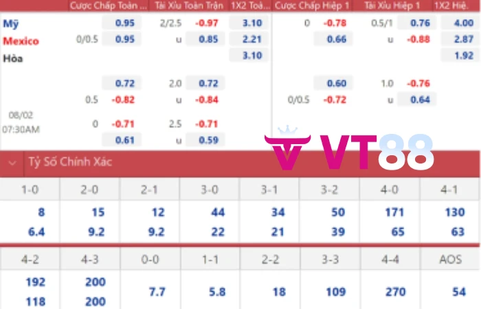 Kèo tỷ số nhà cái VT88